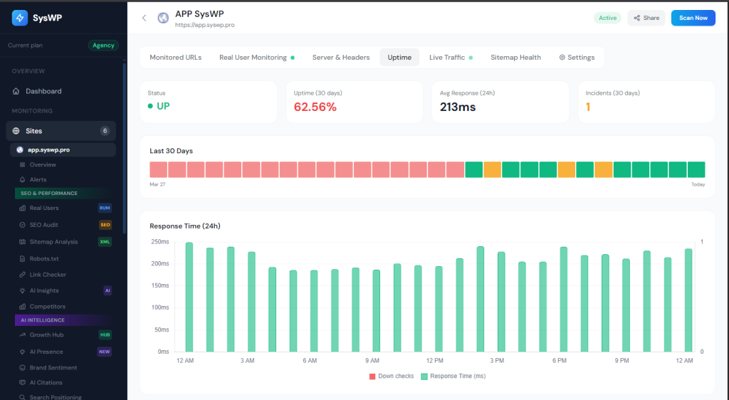 Uptime Monitor