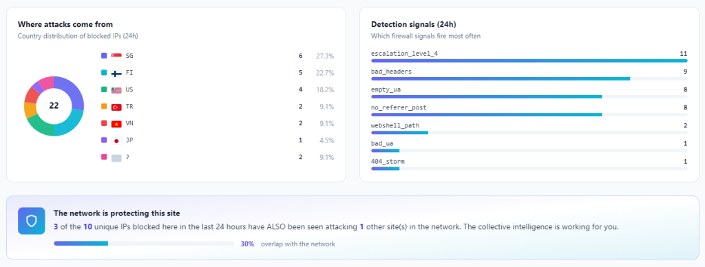 Cross-stack network intelligence