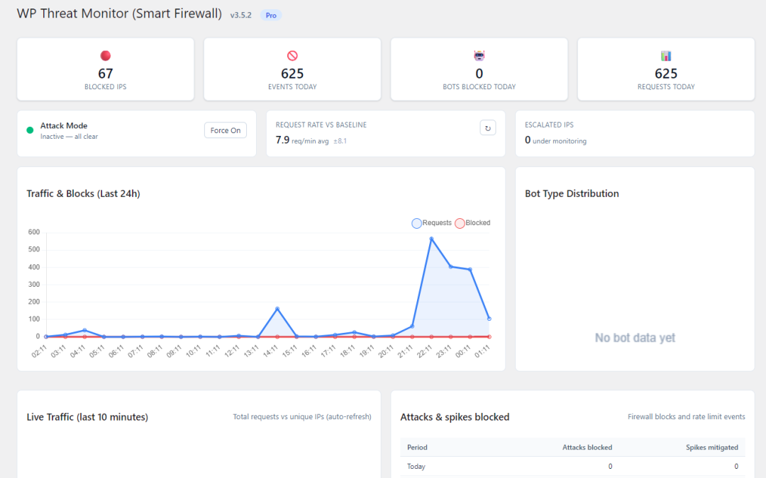 Wordfence vs Sucuri vs SysWP Threat Monitor: WordPress Security & Bot Detection