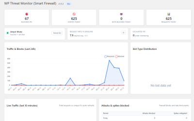 Wordfence vs Sucuri vs SysWP Threat Monitor: WordPress Security & Bot Detection