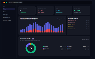 SysWP Shield is live — and we’re showing you exactly what kind of traffic your site actually serves