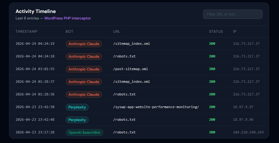 SysWP AI Crawler Tracking Features